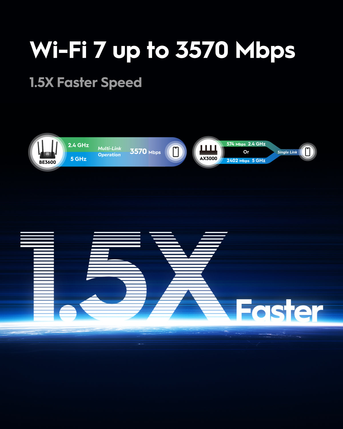 BE3600 2.5G Wi-Fi 7 Router